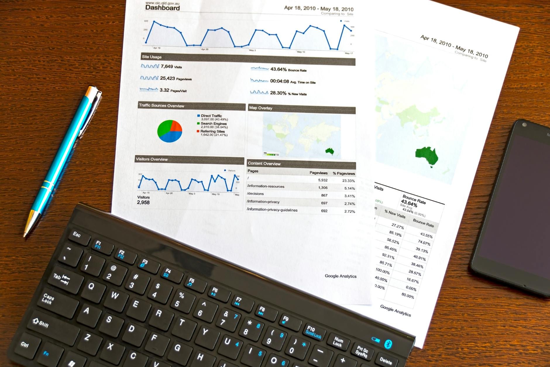 Data analytics dashboard and business intelligence